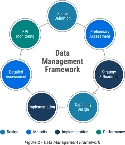 R0J94AAE - HP Data Management Framework Subscription License 1 PB Increment Capacity
