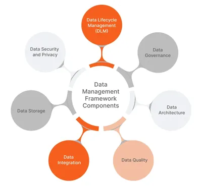 R0J97AAE - HP Data Management Framework Subscription License 1 PB Increment Capacity 5Year