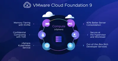 R0S63A - HP VMware Cloud Foundation Basic + 1 Year 24x7 Support License 1 CPU