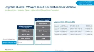 R0S63AAE - HP VMware Cloud Foundation Basic + 1 Year 24x7 Support License 1 CPU