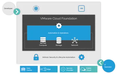 R0S66A - HP VMware Cloud Foundation Standard + 1 Year 24x7 Support License 1 CPU