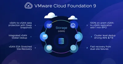 R0S67AAE - HP VMware Cloud Foundation Standard + 3 Years 24x7 Support License 1 CPU