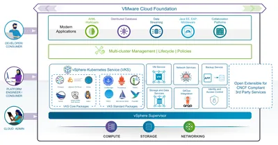 R0S70A - HP VMware Cloud Foundation Advanced + 3 Years 24x7 Support License 1 CPU