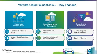 R0S71AAE - HP VMware Cloud Foundation Advanced + 5 Years 24x7 Support License 1 CPU
