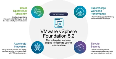 R0S74AAE - HP VMware Cloud Foundation Enterprise + 5 Years 24x7 Support License 1 CPU