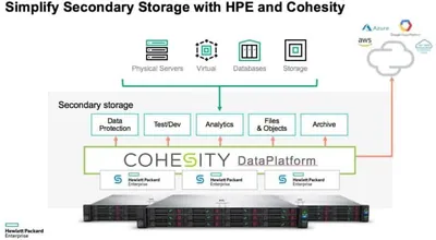 R0U20A - HP Cohesity Cloud Tier Add-on Subscription 1 TB Capacity