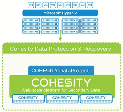 R0U21A - HP Cohesity DataProtect Subscription License Additional 1 TB Capacity 1Year