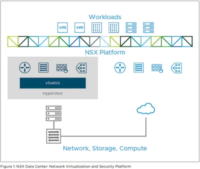 R0Y45AAE - HP VMware NSX Data Center Enterprise Plus for Desktop + 1 Year 24x7 Support License 100 Concurrent User