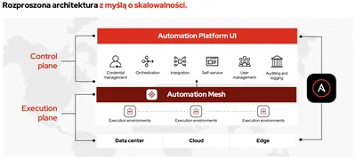 R1A95AAE - HP Red Hat Ansible Engine Standard + 3 Years 9x5 Red Hat Support Subscription License 100 Node