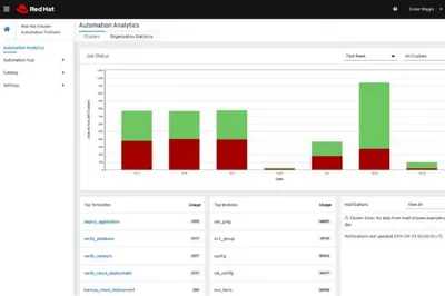 R1A97AAE - HP Red Hat Ansible Engine Standard + 3 Years 9x5 Red Hat Support Subscription License 5000 Node
