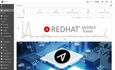 R1B06AAE - HP Red Hat Ansible Tower with Ansible Engine + 1 Year 24x7 Red Hat Support Premium Subscription 5000 Node 1Year