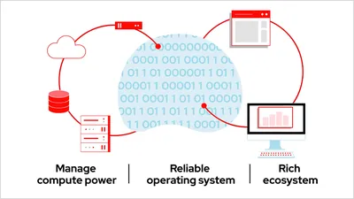 R1P42AAE - HP Red Hat Enterprise Linux for HPC Compute Node Subscription License 5Year