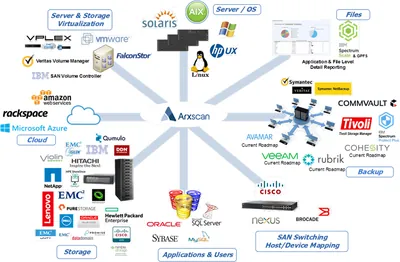 R1Q84A - HP Arxscan Arxview Data Center Analytics Engine Maintenance Renewal 1 Backup Server
