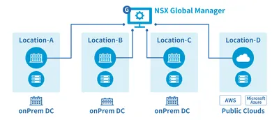 R1T79AAE - HP VMware NSX Data Center Enterprise Plus + 1 Year 24x7 Support Upgrade License 1 CPU