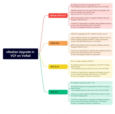 R1T93AAE - HP VMware vRealize Operations Advanced + 5 Years 24x7 Support Upgrade License 1 CPU