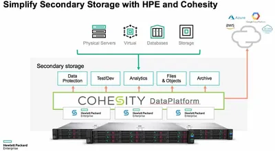 R1Y49AAE - HP Cohesity Cloud Tier Add-on Subscription 1 TB Capacity 3Year