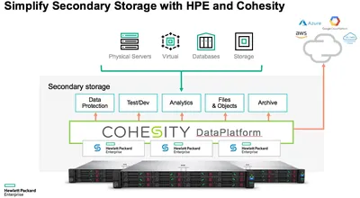 R1Y51AAE - HP Cohesity Cloud Tier Add-on License 1 TB Capacity