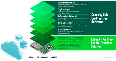 R1Y57AAE - HP Cohesity CloudSpin Add-on + Support Subscription Licence 25 VM 1Year