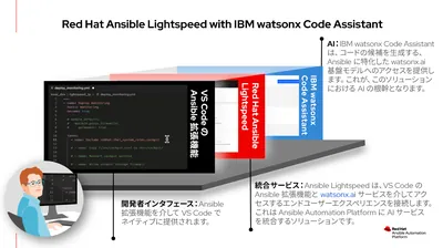 R1Z85AAE - HP Red Hat Ansible Engine + 3 Years 9x5 Red Hat Support Subscription License 10000 Node 3Year