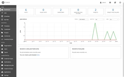 R1Z86AAE - HP Red Ansible Tower with Ansible Engine + 1 Year 24x7 Red Hat Support License 100 Node 1Year
