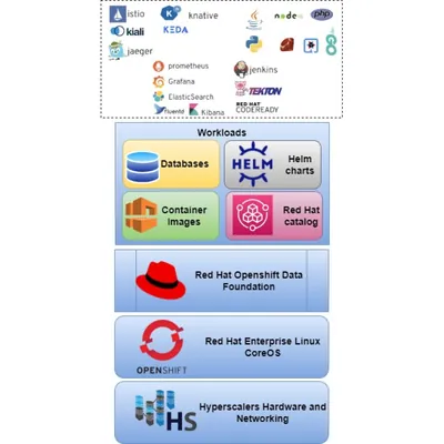 R1Z92AAE - HP Red Hat OpenShift Container Platform for Synergy + 1 Year 24x7 Support Subscription License 1Year