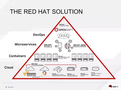 R1Z94AAE - HP Red Hat OpenShift Container Platform for Synergy + 1 Year 9x5 Support Subscription License 1Year