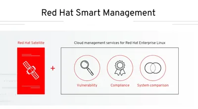 R2A00A - HP Red Hat Smart Management with Satellite Flexible License Subscription 2 Socket, 2 Virtual Guest 1Year