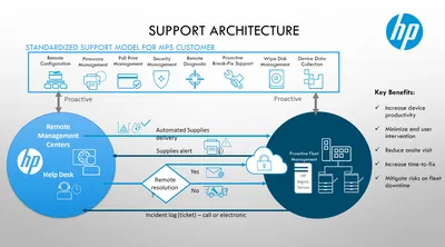 R2B41AAE - HP Availability Suite Enterprise + 24x7 Support Subscription License 1 Virtual Machine 3Year