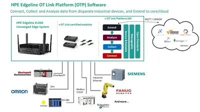R2E11AAE - HP Edgeline OT Link Platform + 3 Years Support License 5 Endpoint
