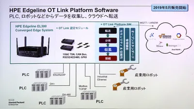 R2E15AAE - HP Edgeline OT Link Platform + 1 Year Support License 500 Tag 1Year