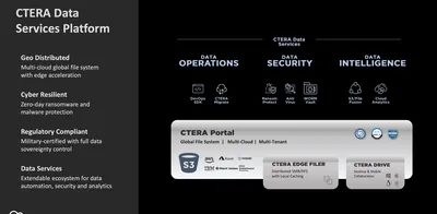 R2Z60A - HP CTERA Premium Drive Protect Workstation Endpoint Backup Subscription License 1 License 1Year