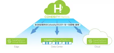 R3N98AAE - HP Cohesity Helios Premium + Support Subscription License 1 TB Capacity 2Year