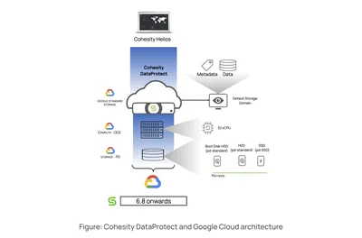 R3P05AAE - HP Cohesity DataProtect and Unlimited Archive Add-on + 4 Year Subscription and Support Subscription License 1 TB Capacity 4Year