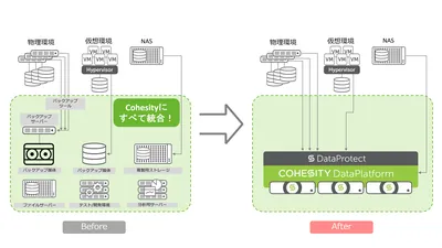 R3P07AAE - HP Cohesity CloudArchive Subscription License 1 TB Capacity