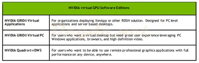 R3Q48AAE - HP NVIDIA GRID Virtual Applications Subscription License 1 Concurrent User 5Year