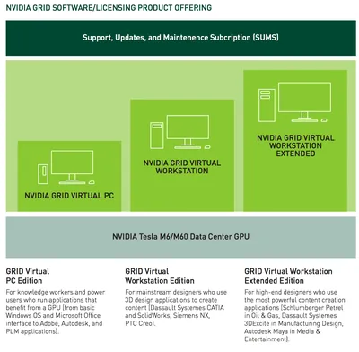 R3Q52AAE - HP NVIDIA GRID Virtual PC Subscription License 1 Concurrent User 4Year