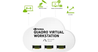 R3Q66AAE - HP NVIDIA Quadro Virtual Data Center Workstation + 4 Years Support Updates and Maintenance agreement (SUMS) Subscription License 1 Concurrent User 4Year