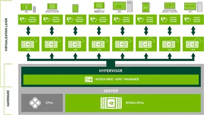R3R02AAE - HP NVIDIA GRID Virtual Applications Subscription License (Renewal) 1 Concurrent User 1Year