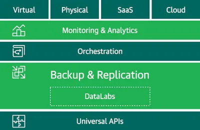 R3S18AAE - HP Veeam Backup & Replication Enterprise + 24x7 Support Subscription License 1 Instance 1Year
