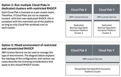 R4B00AAE - HP Cloud Volumes Gold Pack Right-To-Use License 1 License