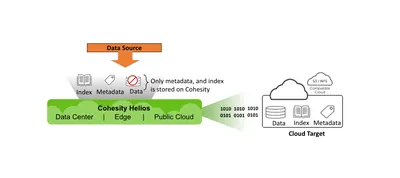 R4C15AAE - HP Cohesity CloudArchive Direct Software Subscription and Support 1 TB Capacity 1Month
