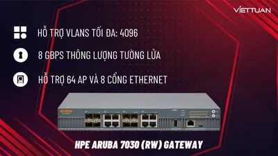 R4E07AAE - Aruba Gateway Advanced Security Subscription Licence 1 License 10Year