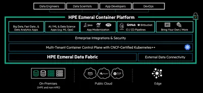 R4T49AAE - HP Ezmeral Container Platform + 9x5 Support Subscription 3Year