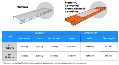R4T58AAE - HP Container Platform + 24X7 Support Subscription 3Year