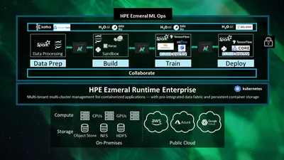 R4T77AAE - HP Machine Learning Ops Universal + 2 Year 9x5 Support Subscription License 1 License 2Year