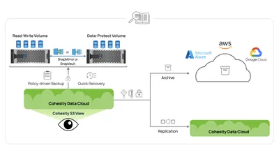R4V76AAE - HP Cohesity DataProtect and Unlimited CloudArchive Upgrade Subscription 1 TB 1Year