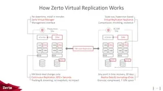 R6J57AAE - HP Zerto Migration License 1 License
