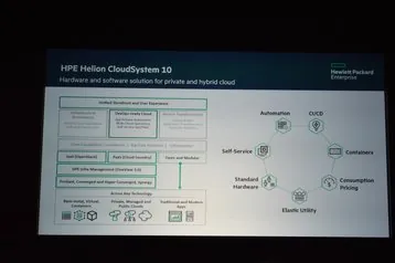 R6J77AAE - HP Helion CloudSystem v. 10.0 Enterprise Upgrade License 25 Virtual Machine