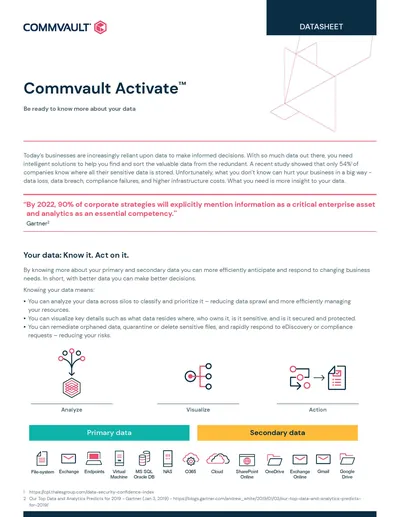 R6K36AAE - HP Commvault Activate Sensitive Data for Mail and Cloud Apps + 24x7 Support Subscription License 1 Account 5Year