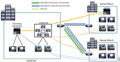 RSN1F2000000000000 - Cisco ROSA Network Management System Large System License 1 License
